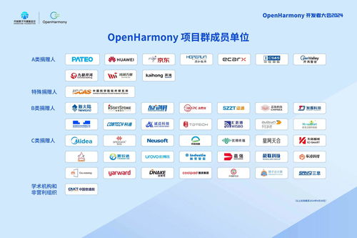 OpenHarmony開發(fā)者大會(huì)2024致謝項(xiàng)目群捐贈(zèng)人，多家單位獲現(xiàn)場(chǎng)授牌，共筑開源生態(tài)
