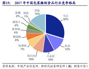舌尖上的A股系列之榨菜 傳統(tǒng)風(fēng)味與市場價值的深度解析